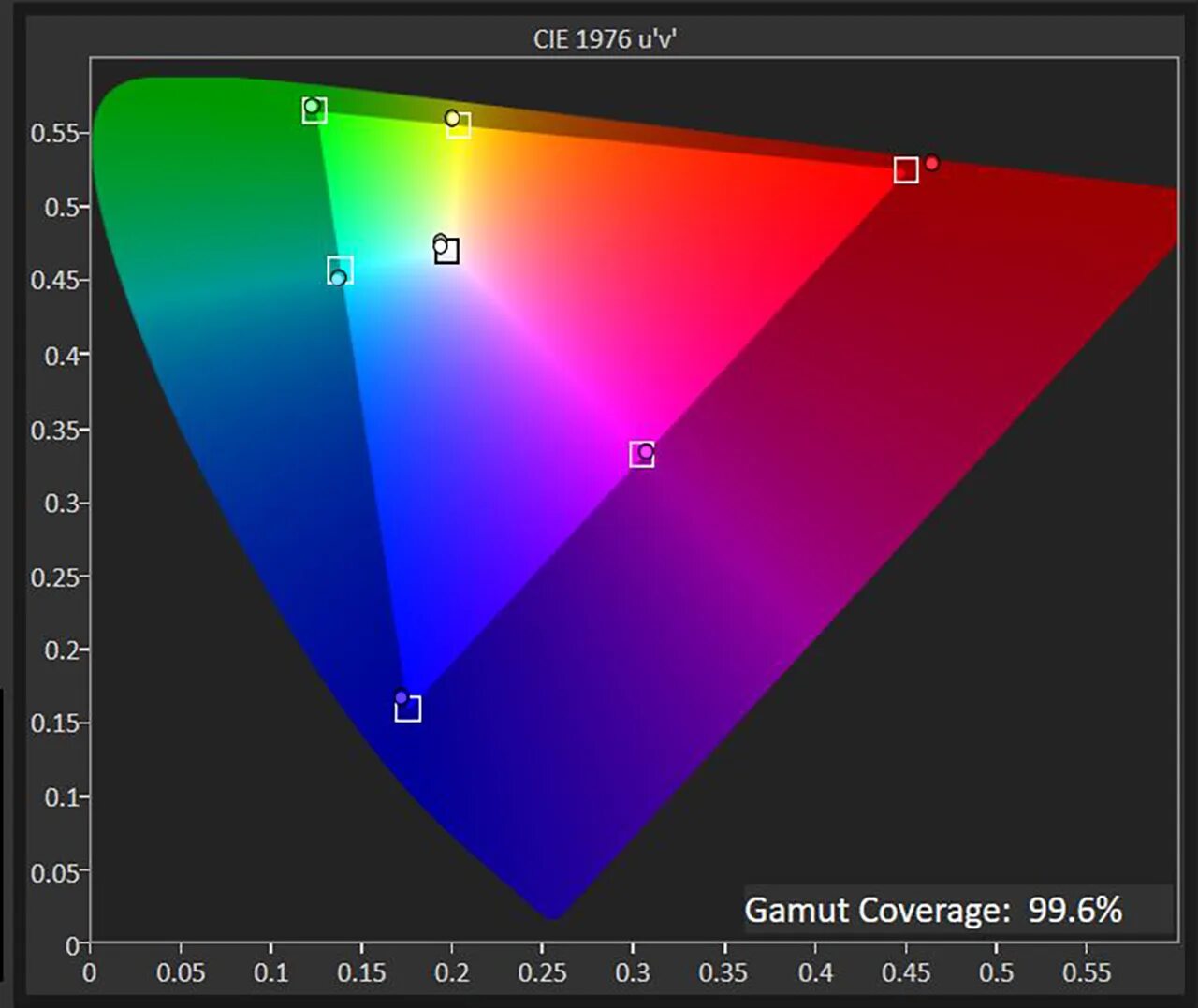 Цвета для монитора. SRGB vs DCI-p3. SRGB DCI p3. Цветовой охват DCI-p3. Цветовое пространство DCI-p3.