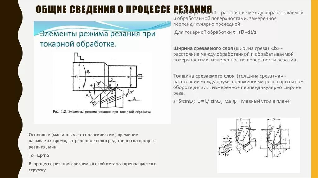 Порядок назначения режима резания при выполнении операций механической обработки