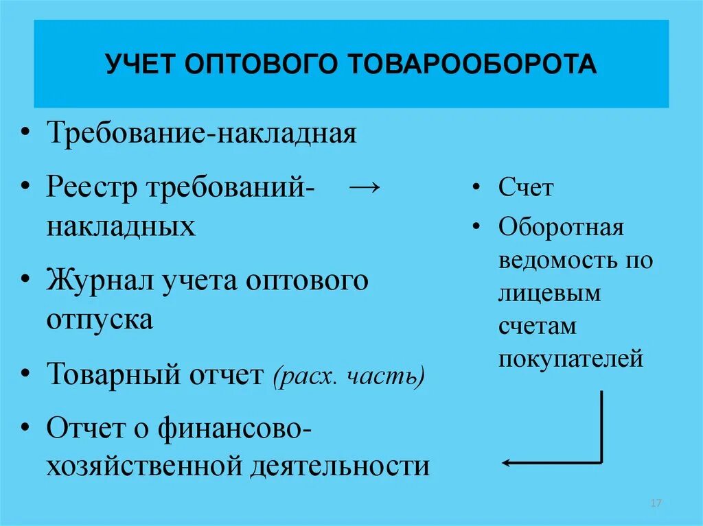 Учет реализации товаров в аптеке. Учет реализации товаров в оптовой торговле. Учет реализации товаров в розничной торговле. Учет оптового товарооборота в аптеке.