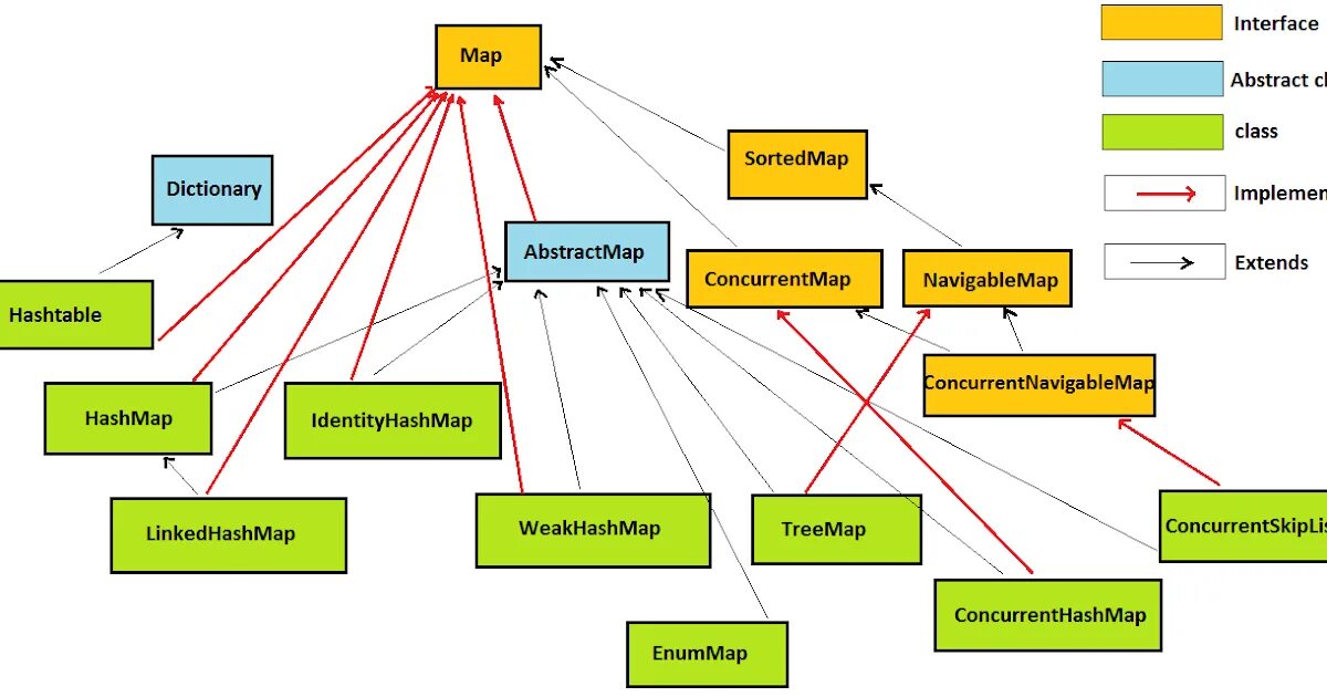 Class map. Иерархия Map java. Коллекции java Map. Класс Map java. Интерфейс Map java.