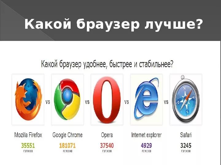 Маленький браузер. Популярные браузеры. Самые известные браузеры. Какой лучший браузер. Топ 5 браузеров.