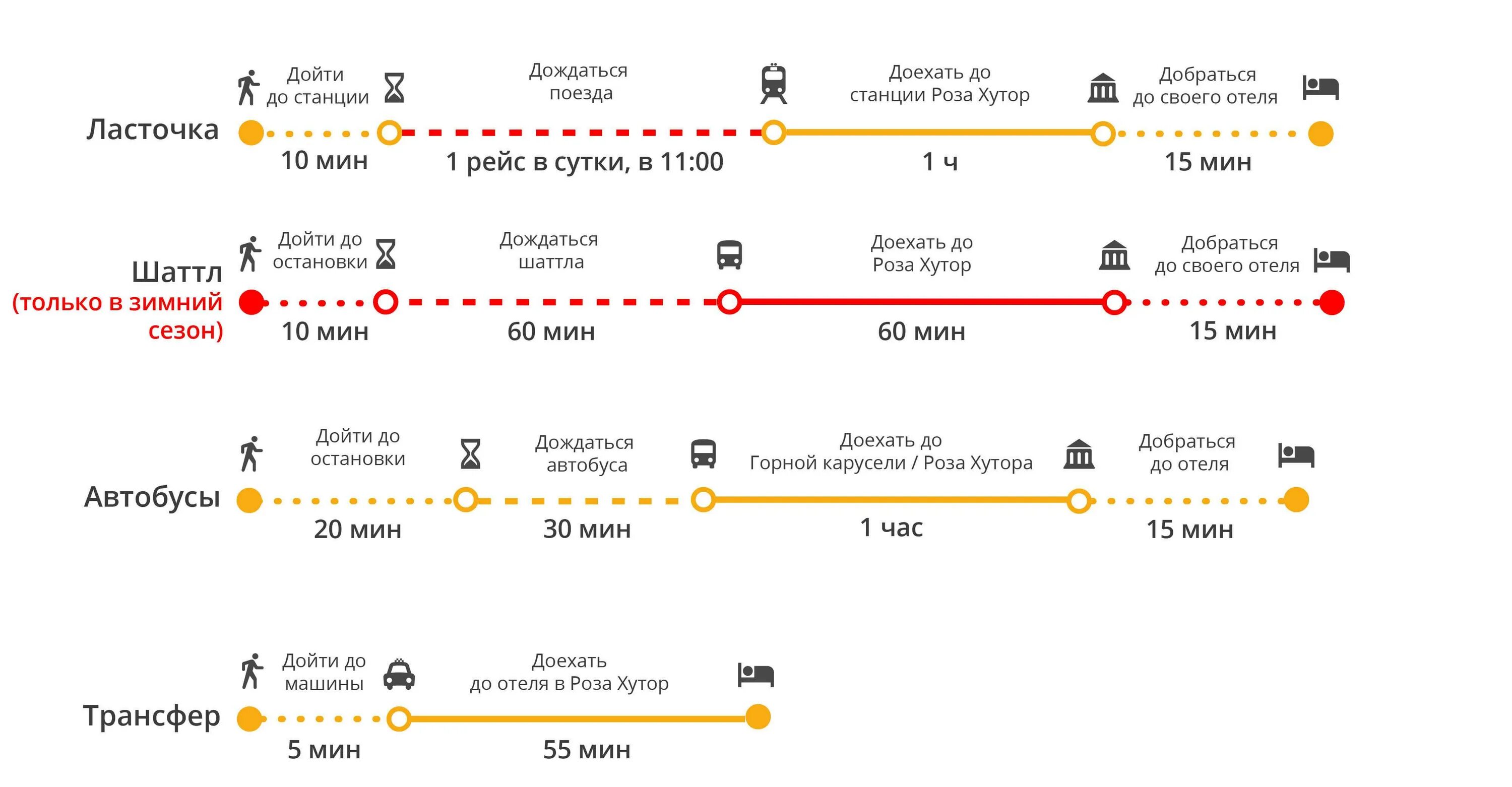 Автобус электричка маршрутное такси