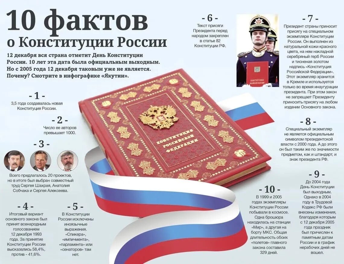 День конституции какого числа 2025. Конституция российской федерации 2025 книга. интересные факты о конституции рф. поправки в конституцию инфографика. конституция рф инфографика.