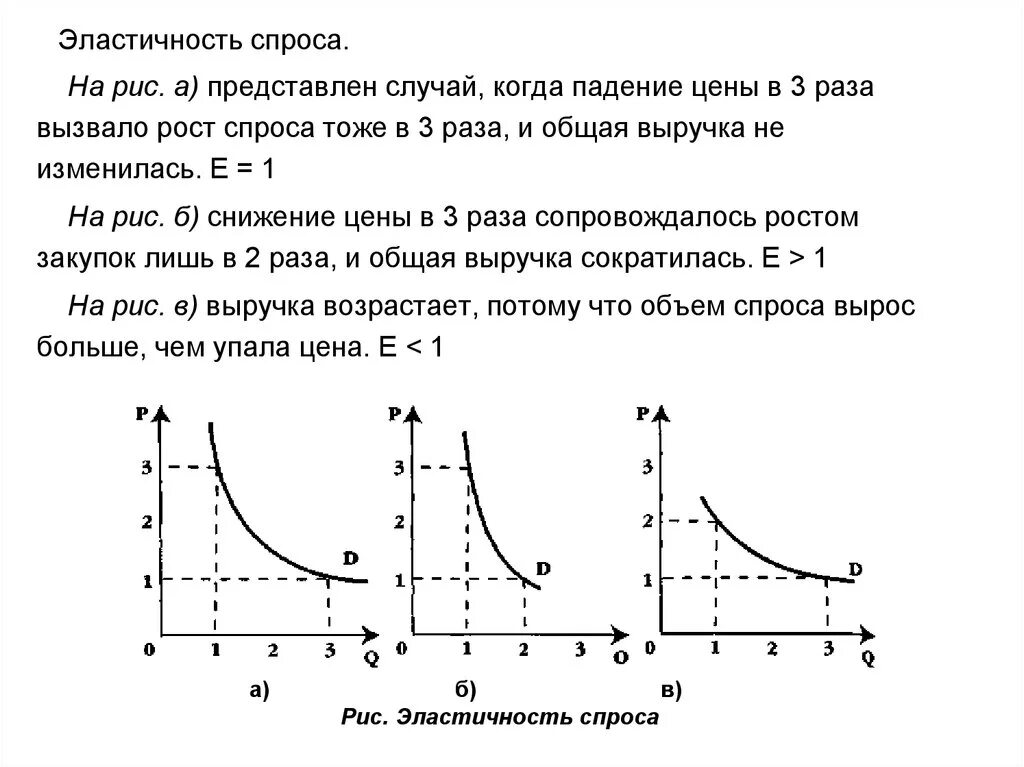 Эластичные продажи. Эластичный спрос неэластичный спрос единичный спрос. Эластичность спроса 1 график. Эластичность спроса равна 0. Эластичность спроса 1 спрос эластичный.