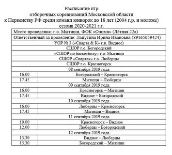 Отборочные соревнования это