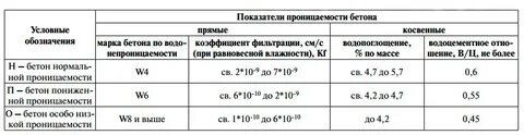 Класс водопоглощения