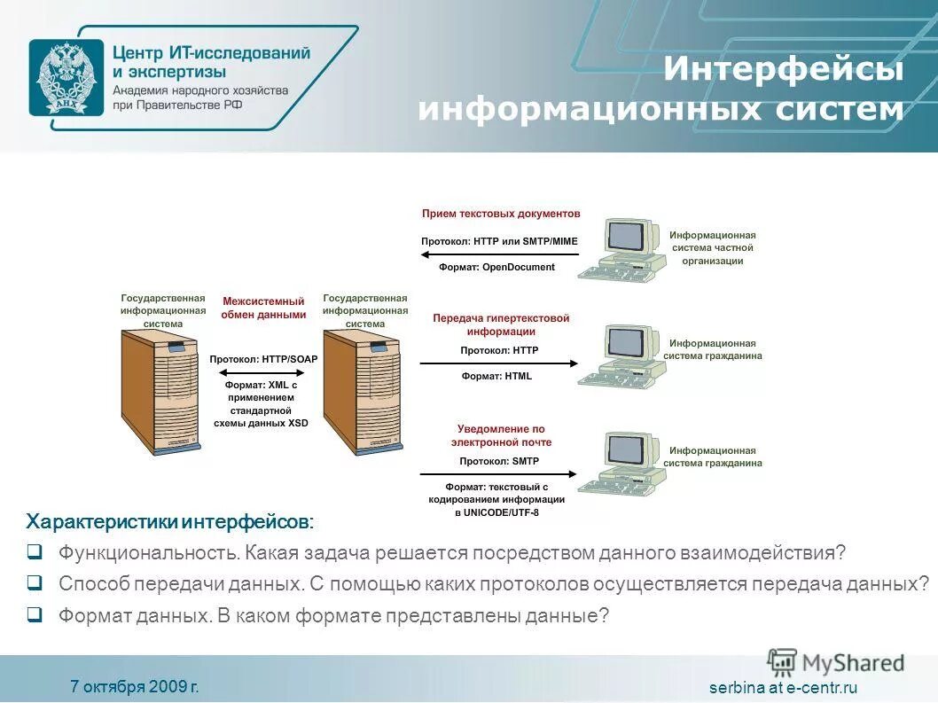 Передача и прием информации посредством