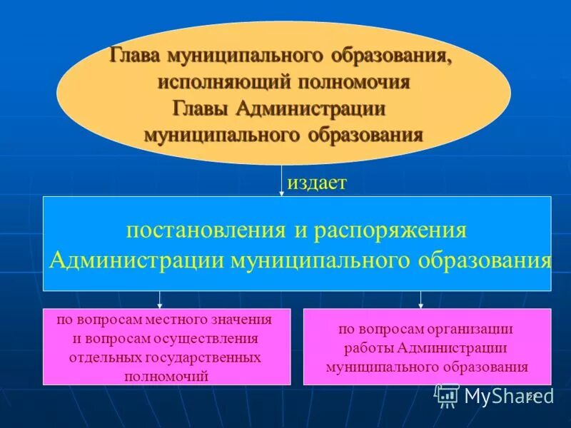 Статус администрации муниципального образования