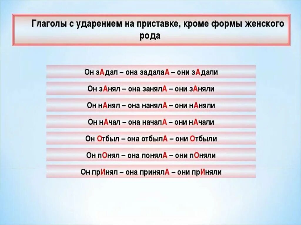 Начал куда ударение. Начал ударение. Начало ударение в слове. Задали ударение. Ударение в слове начали.