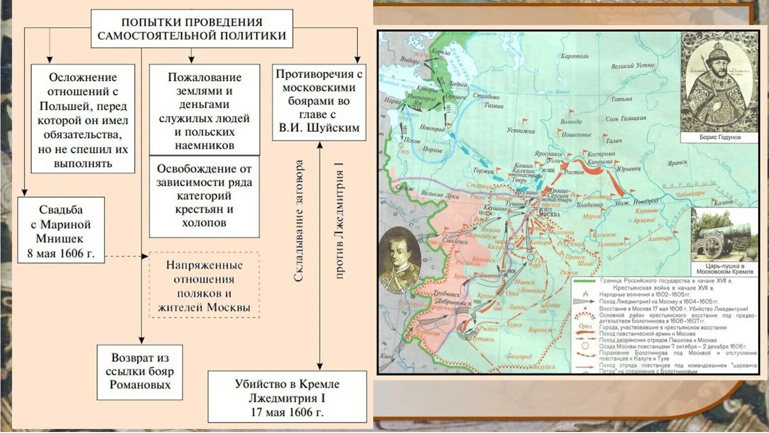 Карта смута поход Лжедмитрия 1. Смута Лжедмитрий 2 карта. Смутное время карта Лжедмитрий 2. Поход Лжедмитрия 1 карта. Смута платформы