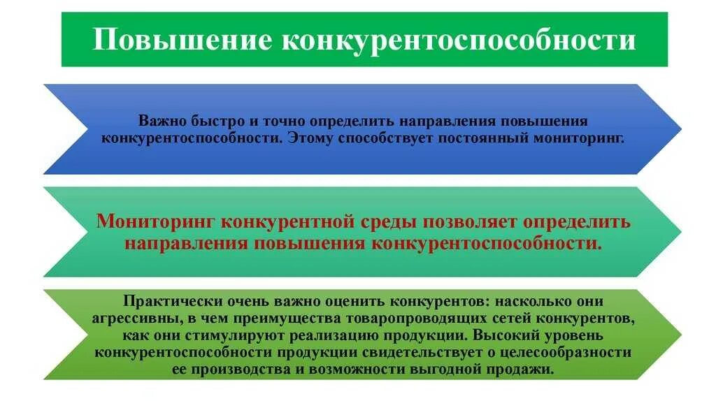 Направления поддержки конкуренции