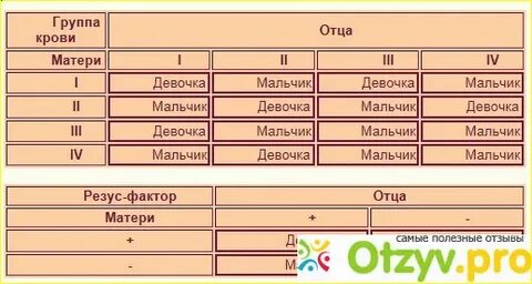 С мужем одинаковая группа