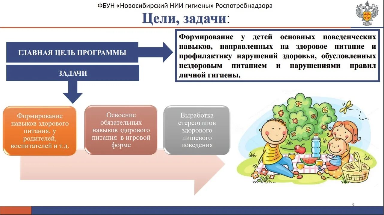 Фбун новосибирский нии гигиены роспотребнадзора обучение. Обучение по программе "основы здорового питания". Санитарно-просветительская программа "основы здорового питания". Новосибирский институт НИИ гигиены основы здорового питания. Обучение по программе здоровое питание.