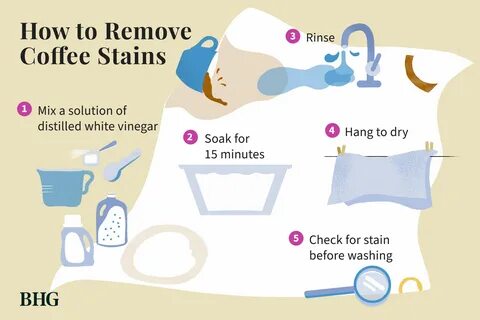 Tea Stained Bleached Blue Jeans Tea stains, Blue shirt with, jeans stained