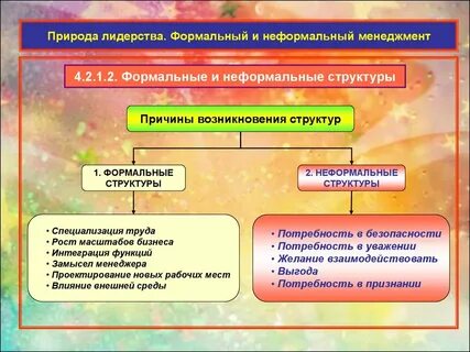 Формальная и неформальная структуры