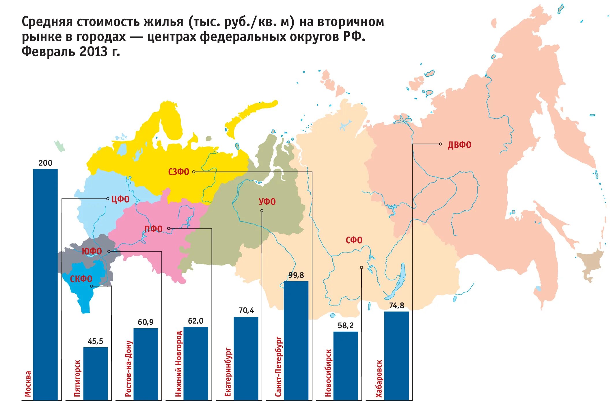 Средняя стоимость жилья в России. Средняя стоимость жилья по регионам. Карта стоимости недвижимости в России. Цены на жилье в России карта. Средняя сайта россии