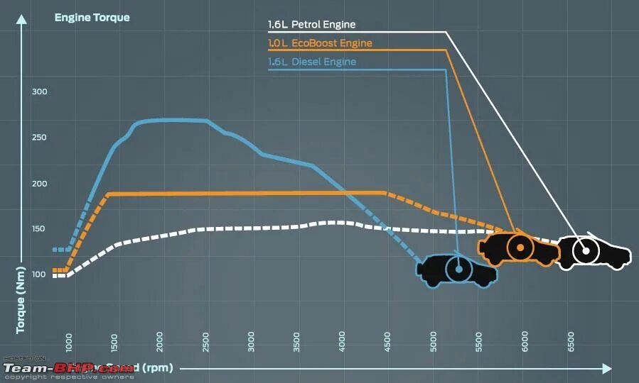 Torque motor controller. Torque 2d/3d. Torque иконка. Torque engine. Игровые движки.