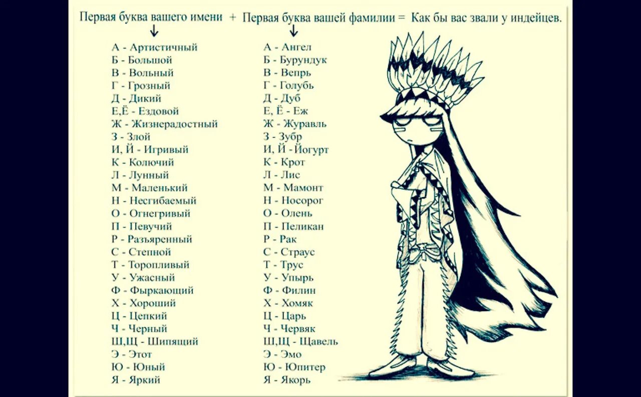 Как бы вас звали у индейцев. Имена на букву а. Клички на букву к. Имена на букву я. Какие имена на букву р