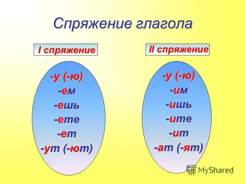 Закричать какое спряжение. Спряжение глаголов. Глаголы 2 спряжения. Спряжение правило. Спряжение глаголов в русском языке.