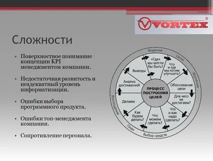 Внедрение kpi