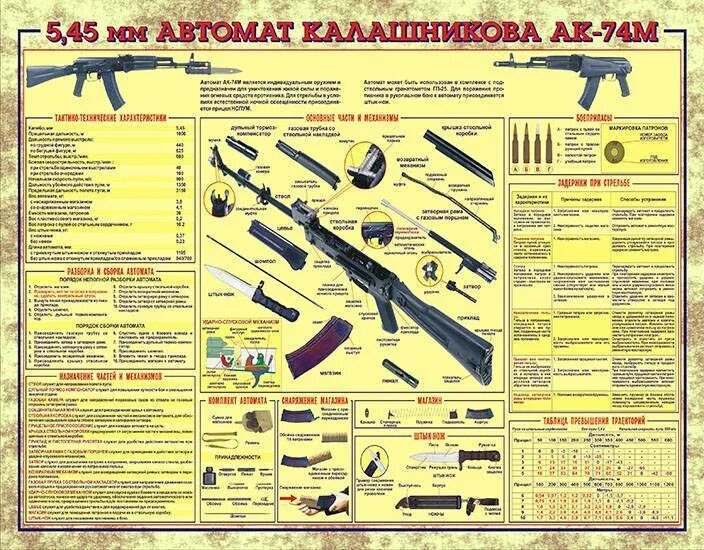 5.45 Мм автомат ак74. ТТХ Калашников 74м. Стенд 5,45 мм автомат Калашникова АК-74м. ТТХ автомата Калашникова 74.