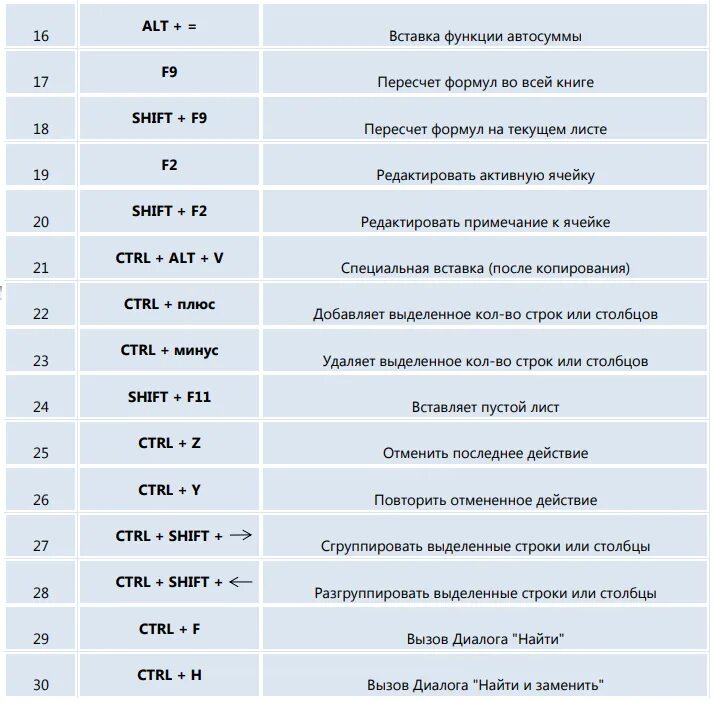 Выделить в excel горячие клавиши. Горячие клавиши на клавиатуре эксель. комбинация клавиш на клавиатуре эксель. комбинации клавиш в эксель. горячие клавиши вырезать в excel.
