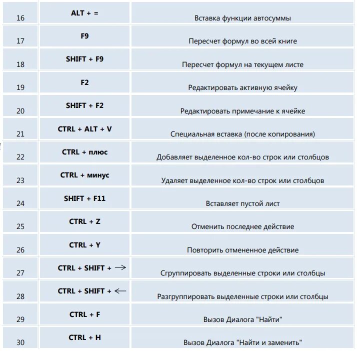 Горячие клавиши на клавиатуре эксель. Комбинация клавиш на клавиатуре эксель. Комбинации клавиш в эксель. Горячие клавиши вырезать в excel.