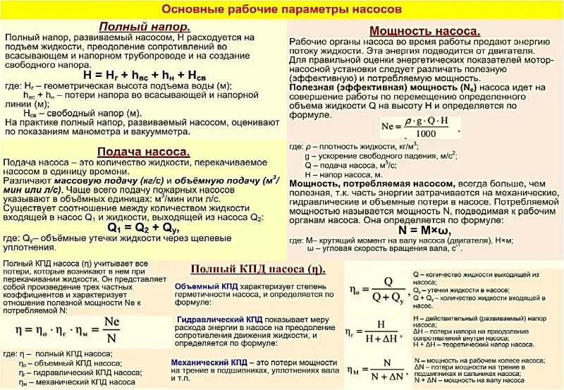 КПД центробежного насоса формула. Расчет КПД насоса формула. Гидравлический КПД насоса формула. Объемный КПД насоса формула.