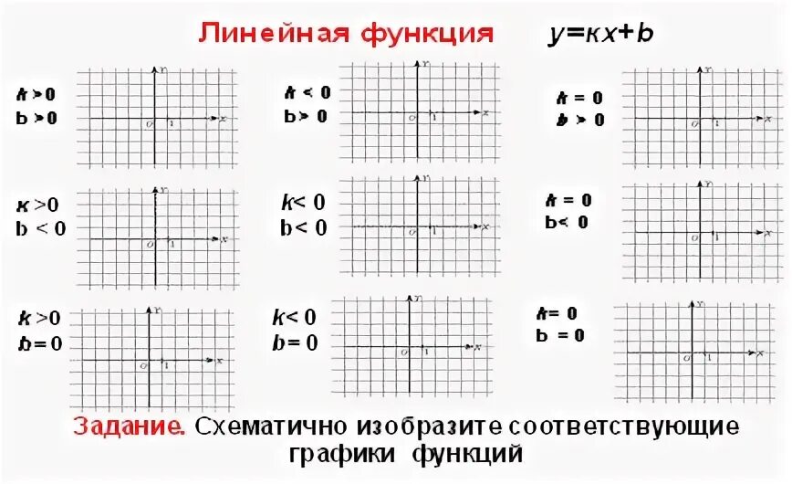 Что такое функция 8 класс. Что такое функция 8 класс
