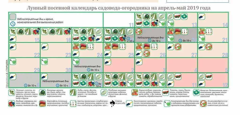 Лунный календарь работ в апреле. Лунный календарь садовода. Календарь огородника на май. Лунный календарь садовода на апрель май. Лунный посевной календарь садовода и огородника.