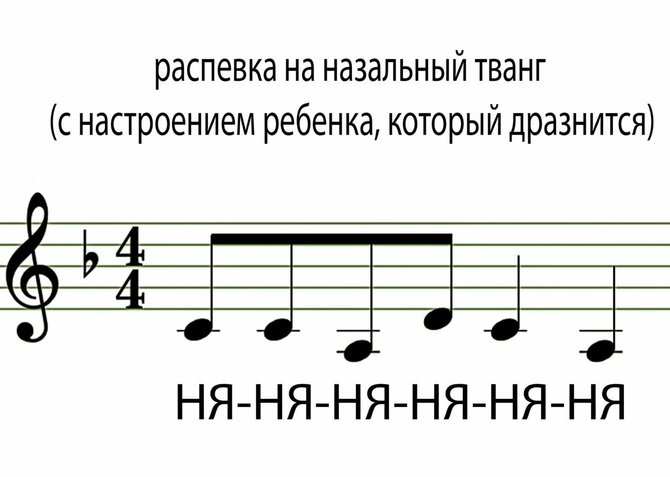 Вокальные упражнения для начинающих вокалистов. Упражнения для вокала распевки. Вокальные упражнения Ноты. Ноты для распевкивки.