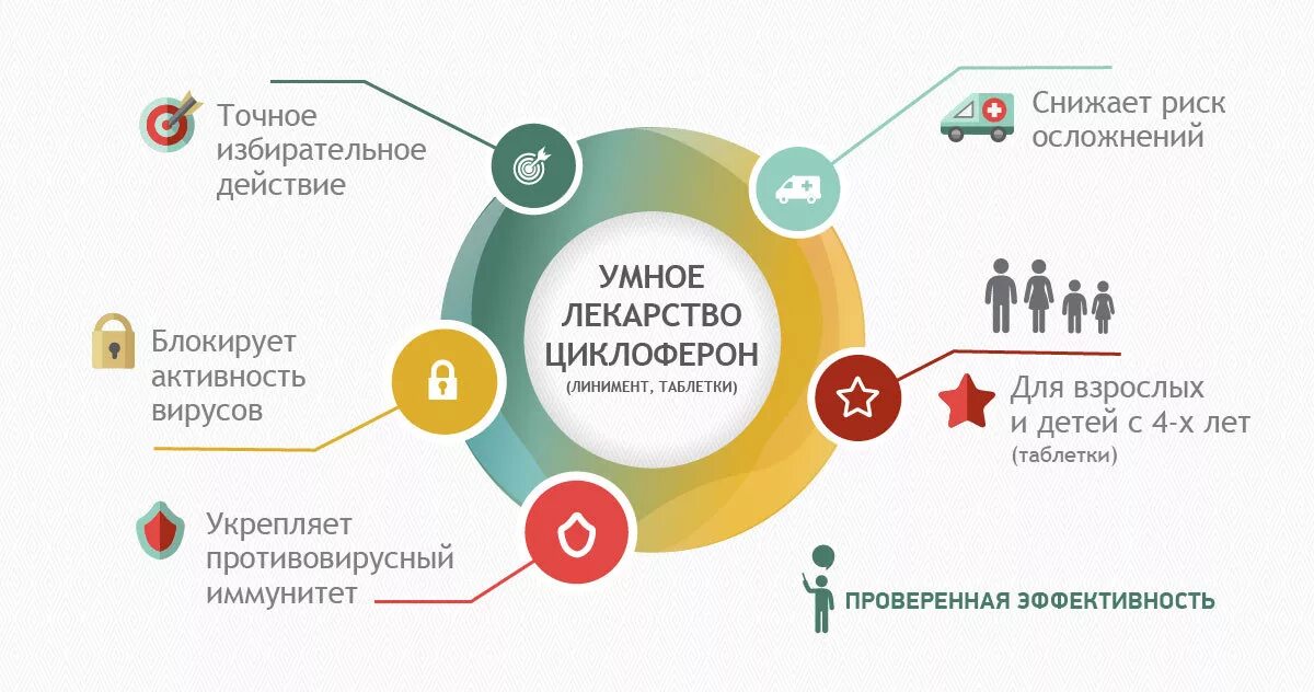 Противовирусные антибиотики механизмы их действия. Принцип действия противовирусных средств. Циклоферон аналоги. Циклоферон действие. Циклоферон таблетки, покрытые кишечнорастворимой оболочкой 20 шт.