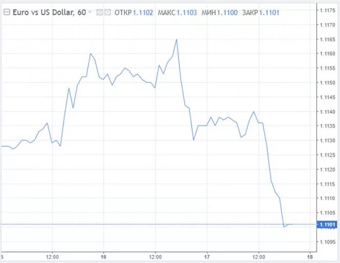 Pound to ruble. Фунт доллар. Доллар и фунт стерлингов. Курс рубля к фунту. Курс фунта стерлингов к доллару.