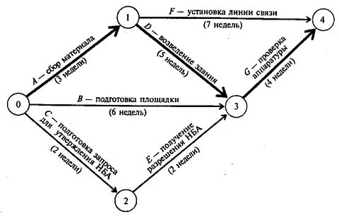 Графы в жизни