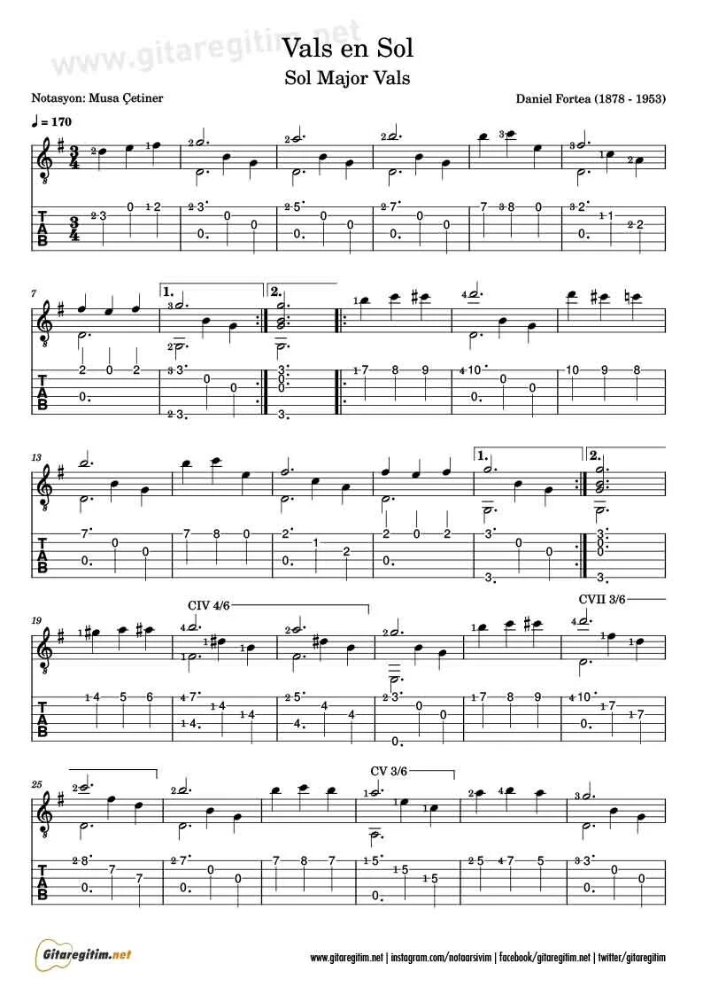 Hate me tab. Three days grace i hate everything about you. i hate everything about you текст. i hate everything about you аккорды. фортеа вальс ноты для гитары.