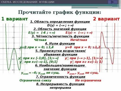 График функции определение 10 класс