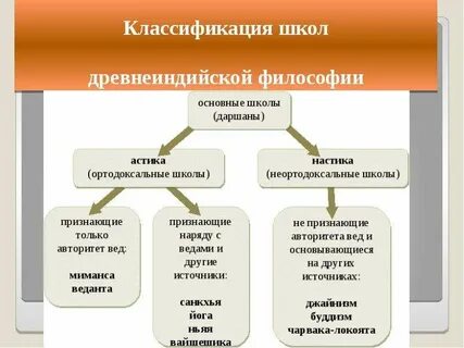 Ортодоксальные и неортодоксальные школы философии