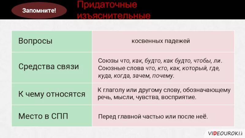 Предложение со сравнительным придаточным. Придаточные предложения времени. придаточные предложения сравнительные вопросы. придаточные сравнительные таблица. спп с придаточным сравнения.