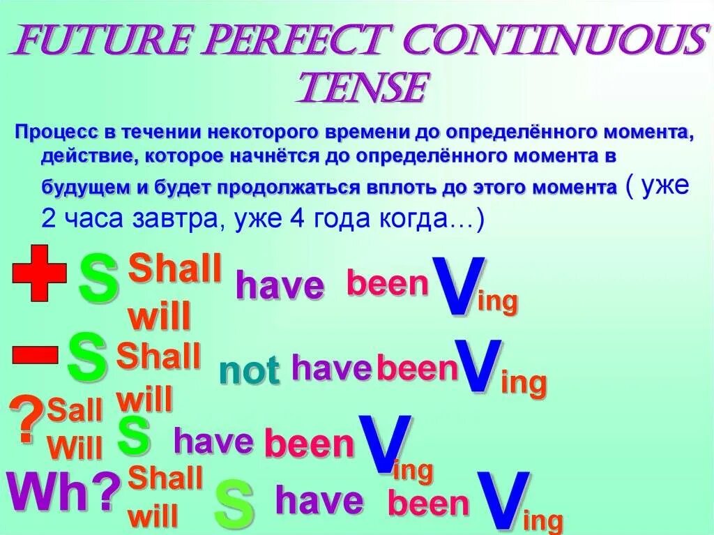 Future continuous b future simple. Формула Future perfect Continuous Tense. Образование Future perfect Continuous в английском языке. Future perfect Continuous формула. Future perfect cintiniousв английском языке.