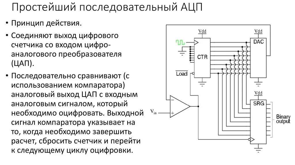 Преобразование цифрового сигнала в аналоговый называется. Аналого-цифровые преобразователи (АЦП): принцип работы. Аналого-цифровой преобразователь принципиальная схема. АЦП И ЦАП схемы. Аналого-цифровой преобразователь АЦП схема.