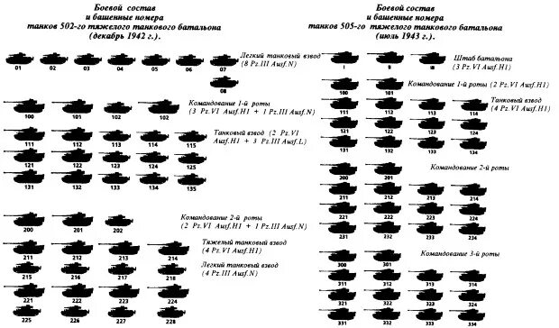 Структура танковой дивизии вермахта 1943. Танковый батальон численность танков. Танковая рота вермахта численность танков. Танковый батальон численность.