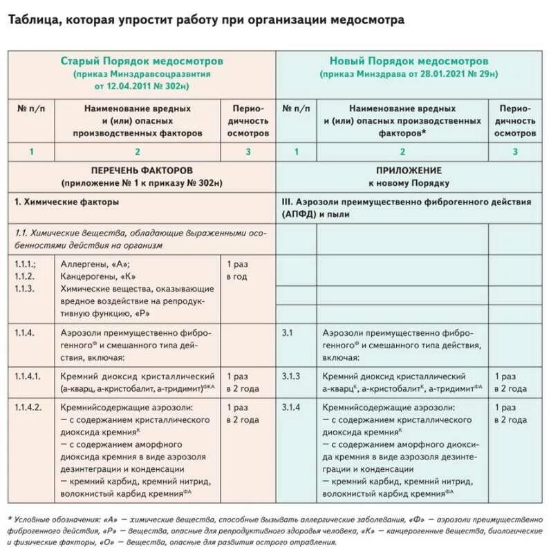 Каких врачей проходим в год. Перечень врачей для прохождения медосмотра по профессиям. Медосмотр сварщика по приказу 29н. Перечень на медосмотр по приказу 29н. Вредные факторы для медосмотра по профессии.