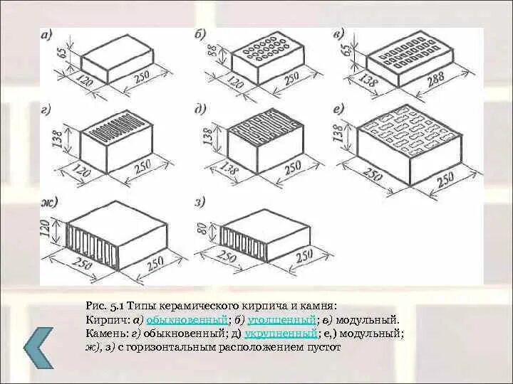 Чертеж кирпича
