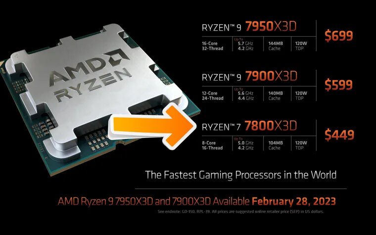 Ryzen 7950x