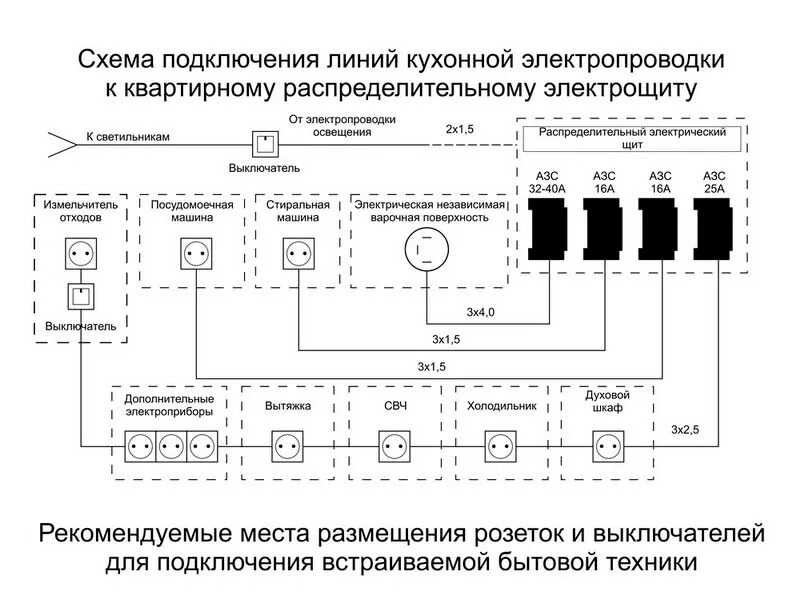 Подключить электропроводку. Схема расключения проводки на кухне. Разводка проводки на кухне схема. Схема подключения кухонной проводки. Схема электропроводки расключение.