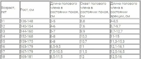 Долгий стояк