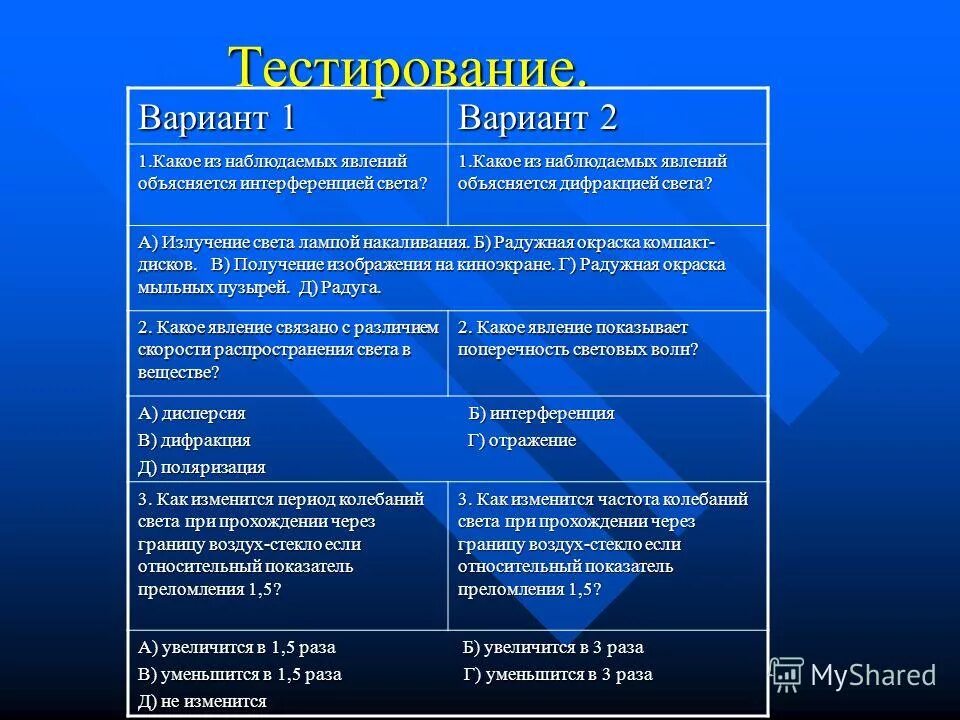 Какое из наблюдаемых явлений объясняется света. Дисперсия интерференция дифракция света таблица. Молния является ли прямолинейным распространением света. Дисперсия света интерференция света дифракция света таблица. Феномен дифракции света.