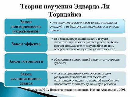 Закон эффекта в психологии