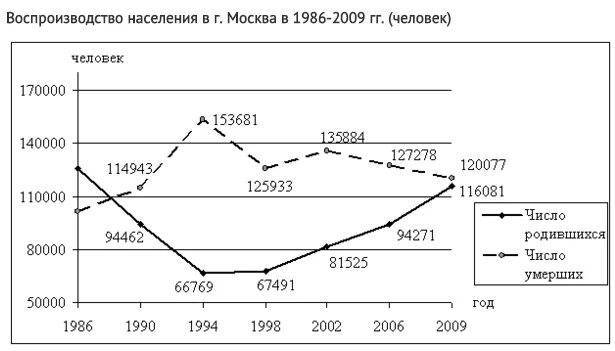 Естественное движение населения россии география 8 класс. Прирост населения в России 1990-2022. Прирост населения. Воспроизводство населения. Задачи на естественный прирост населения.