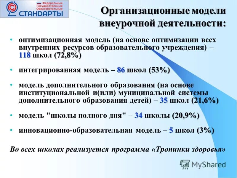 Методическое сопровождение реализации программ